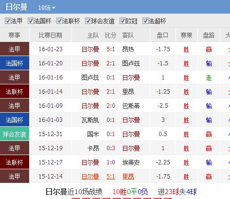 图卢兹VS雷恩比赛前瞻_法甲比分预测  第2张