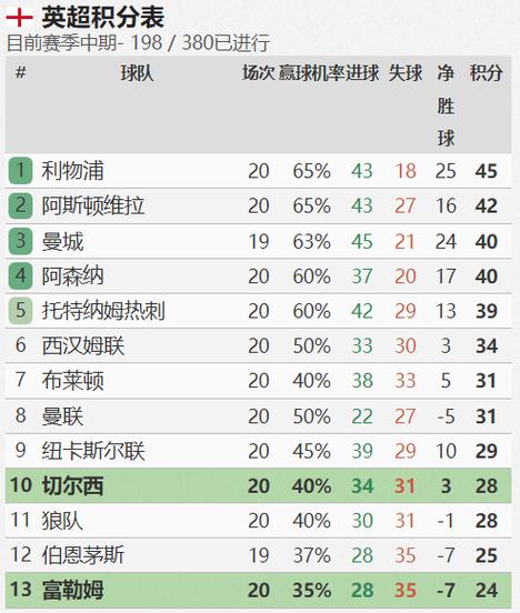 西汉姆联VS富勒姆比赛前瞻_英超比分预测  第1张