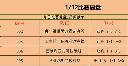 纽卡斯尔联VS西汉姆联比赛前瞻_英超比分预测  第1张