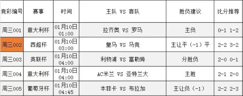 赫塔菲VS马德里竞技比赛前瞻_西甲比分预测  第2张