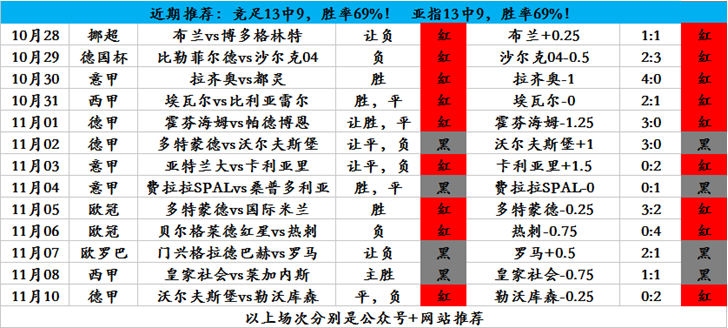 狼堡VS云达不莱梅比赛前瞻_德甲比分预测  第2张