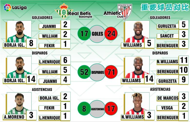 皇家贝蒂斯VS毕尔巴鄂竞技比赛前瞻_西甲比分预测  第1张
