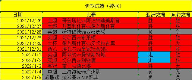 尤文图斯VS那不勒斯比赛前瞻_意甲比分预测  第1张