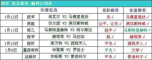 阿拉维斯VS奥萨苏纳比赛前瞻_西甲比分预测  第1张