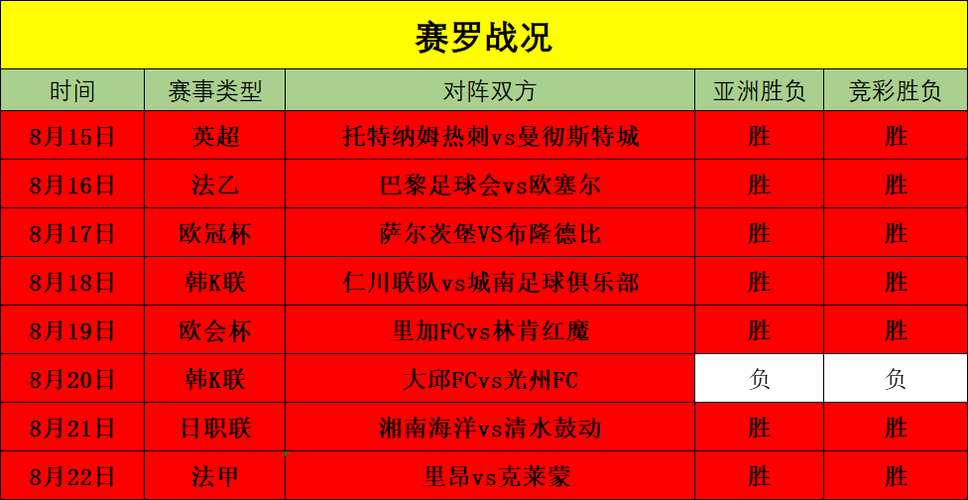 赫塔菲VS皇家马德里比赛前瞻_西甲比分预测  第2张