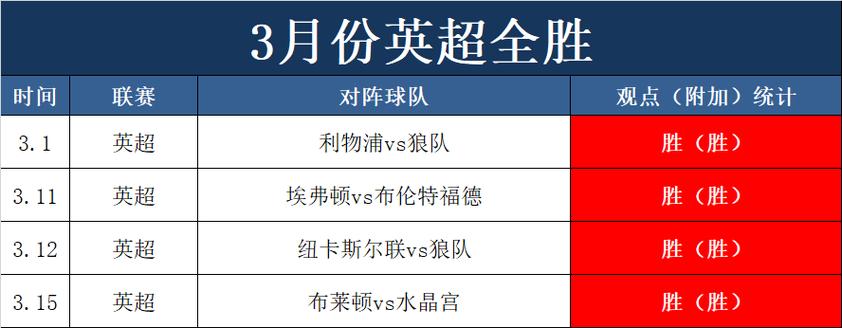 卢顿VS伯恩茅斯比赛前瞻_英超比分预测  第1张