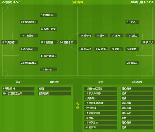 RB莱比锡VS狼堡比赛前瞻_德甲比分预测  第2张