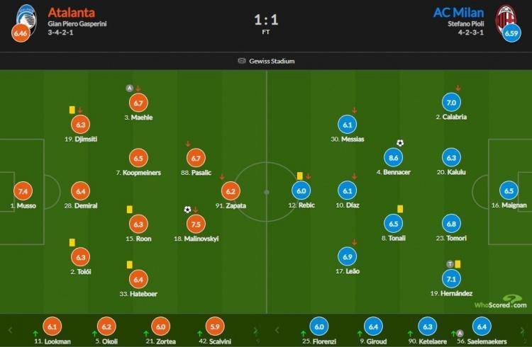 AC米兰VS亚特兰大比赛前瞻_意甲比分预测  第1张