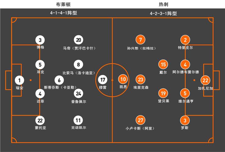 热刺VS诺丁汉森林主力阵容分析  第2张