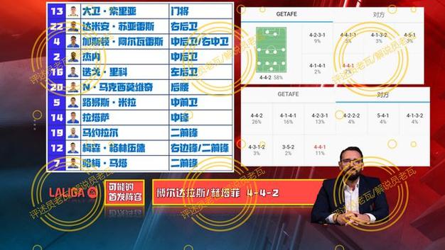 马德里竞技VS赫塔菲比赛前瞻_西甲比分预测  第1张