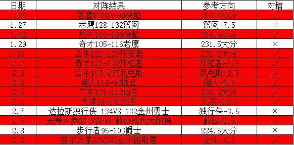 高阳猎户座vs安养人参直播  第1张