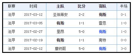 梅斯VS南特比赛前瞻_法甲比分预测  第2张