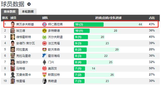 拜仁VS门兴客场战绩  第1张