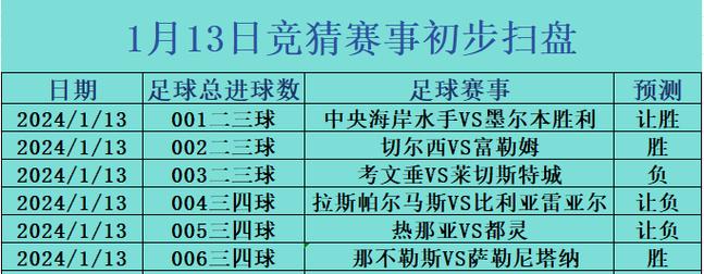 RB莱比锡VS沃尔夫斯堡比赛前瞻_德甲比分预测  第2张