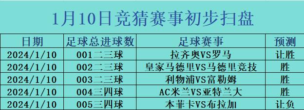 皇家马略卡VS马德里竞技比赛前瞻_西甲比分预测  第1张