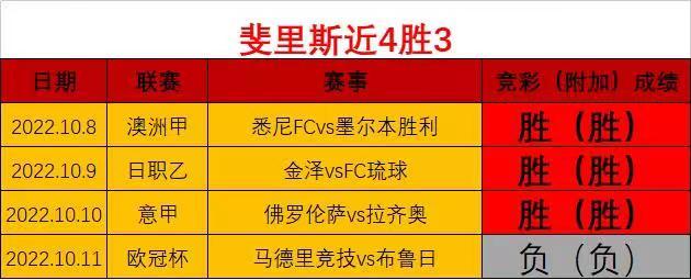 朗斯VS斯特拉斯堡比赛前瞻_法甲比分预测  第2张