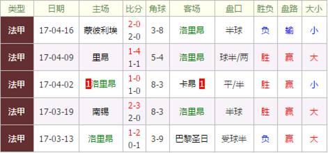 里昂VS梅斯比赛前瞻_法甲比分预测  第1张