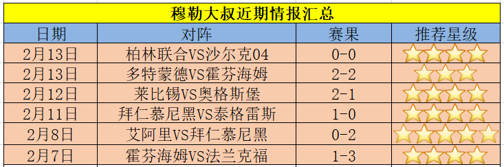 法兰克福VS科隆比赛前瞻_德甲比分预测  第1张