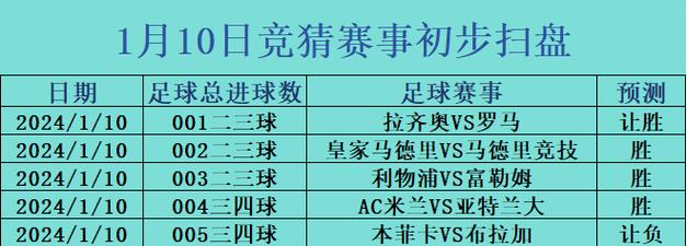 亚特兰大VS拉齐奥比赛前瞻_意甲比分预测  第1张