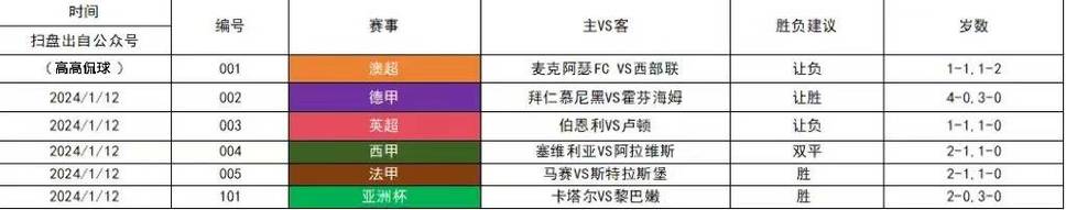 马赛VS尼斯比赛前瞻_法甲比分预测  第2张