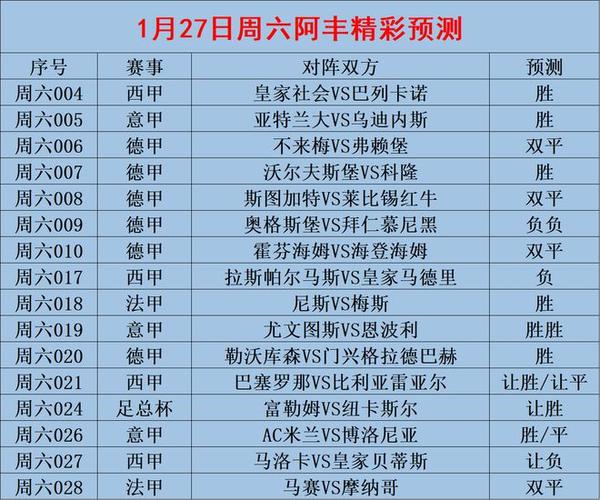 皇家社会VS吉罗纳比赛前瞻_西甲比分预测  第2张