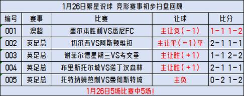 拉斯帕尔马斯VS马德里竞技比赛前瞻_西甲比分预测  第1张