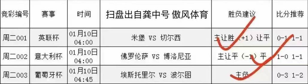 莱切VS都灵比赛前瞻_意甲比分预测  第1张