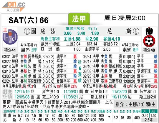 尼斯VS图卢兹客场战绩  第1张