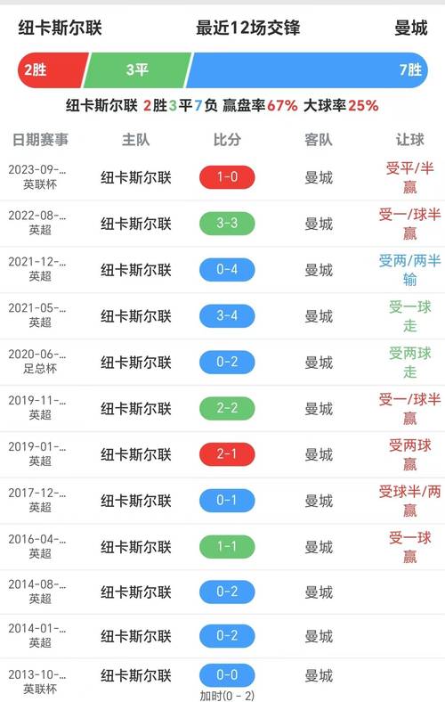 纽卡斯尔联VS卢顿比赛前瞻_英超比分预测  第1张