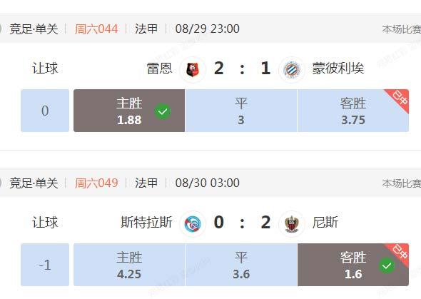 蒙彼利埃VS雷恩比赛前瞻_法甲比分预测  第1张