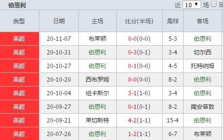 伯恩利VS水晶宫比赛前瞻_英超比分预测  第1张