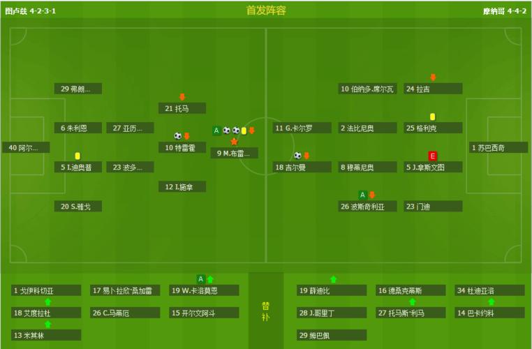 摩纳哥VS图卢兹比赛前瞻_法甲比分预测  第1张