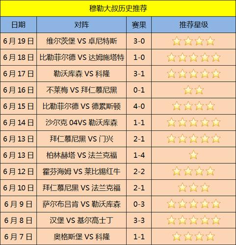 柏林联VS多特蒙德比赛前瞻_德甲比分预测  第2张