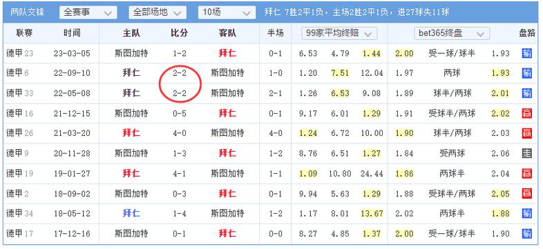 斯图加特VS拜仁比赛前瞻_德甲比分预测  第1张