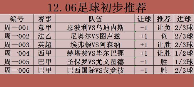 恩波利VS乌迪内斯客场战绩  第1张