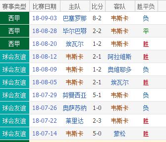 巴列卡诺VS加的斯比赛前瞻_西甲比分预测  第1张