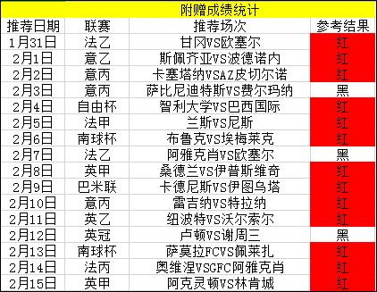 兰斯VS雷恩比赛前瞻_法甲比分预测  第1张