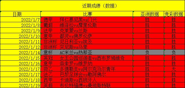 莱切VS罗马近期比赛时间  第1张