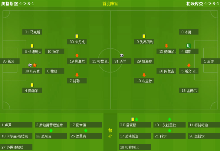 奥格斯堡VS勒沃库森首发阵容预测  第1张