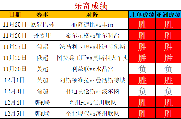 埃弗顿VS阿森纳比赛前瞻_英超比分预测  第1张