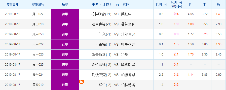 柏林联VS波鸿比赛前瞻_德甲比分预测  第2张