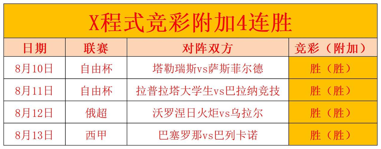 瓦伦西亚VS巴列卡诺比赛前瞻_西甲比分预测  第1张