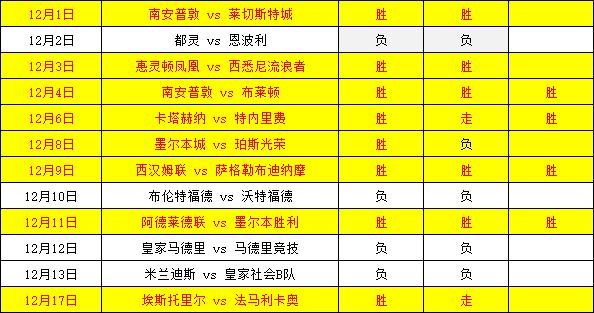 都灵VS罗马比赛前瞻_意甲比分预测  第1张