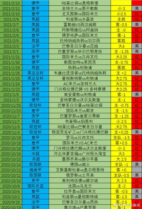 RB莱比锡VS奥格斯堡比赛前瞻_德甲比分预测  第1张