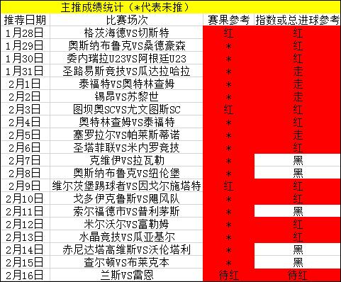 雷恩VS兰斯比赛前瞻_法甲比分预测  第1张