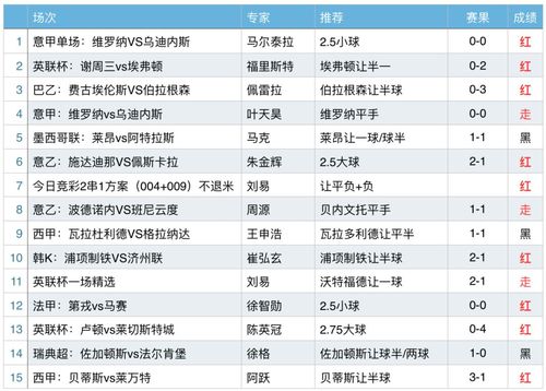 兰斯VS南特比赛前瞻_法甲比分预测  第1张