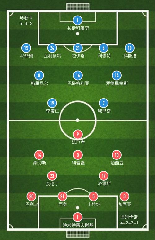 皇家马略卡VS巴列卡诺首发阵容预测  第2张