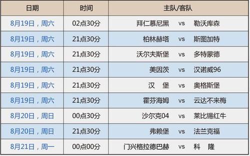 拜仁VS多特蒙德比赛前瞻_德甲比分预测  第2张