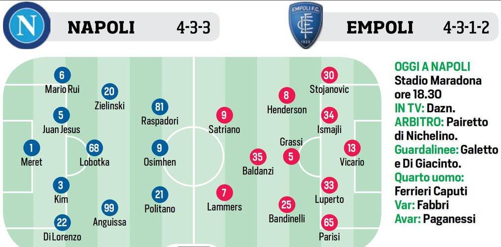 恩波利VS那不勒斯主力阵容分析  第1张