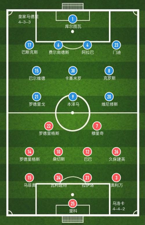 皇家马略卡VS马德里竞技客场战绩  第1张